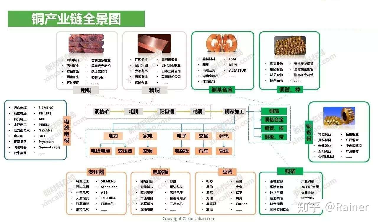 100个产业链全景图(图75)