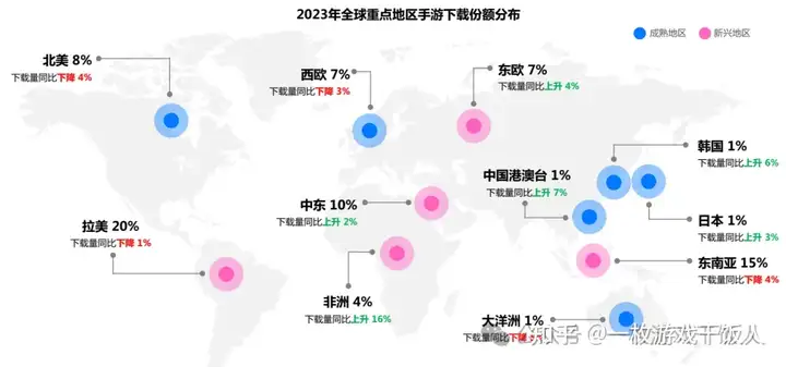 移动游戏市场回顾及中国出海表现