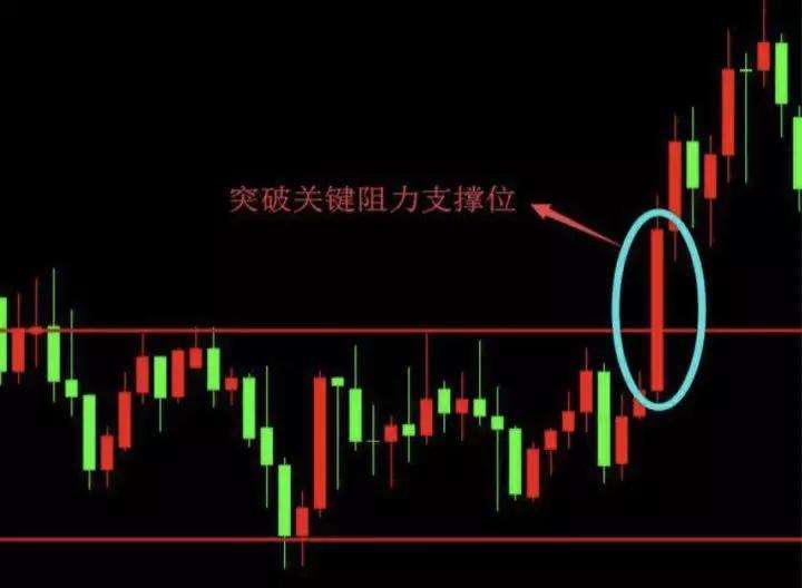 Lionheart万汇:短线交易中，遇到什么情况必须离场？