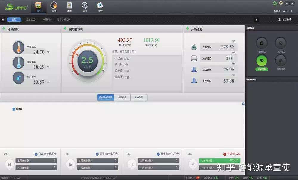 Uppc控制系统 实现冷冻站无人值守 知乎