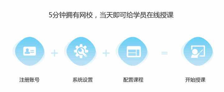 在线网校授课平台,在线教育系统搭建平台 第2张 在线网校授课平台,在线教育系统搭建平台 第2张