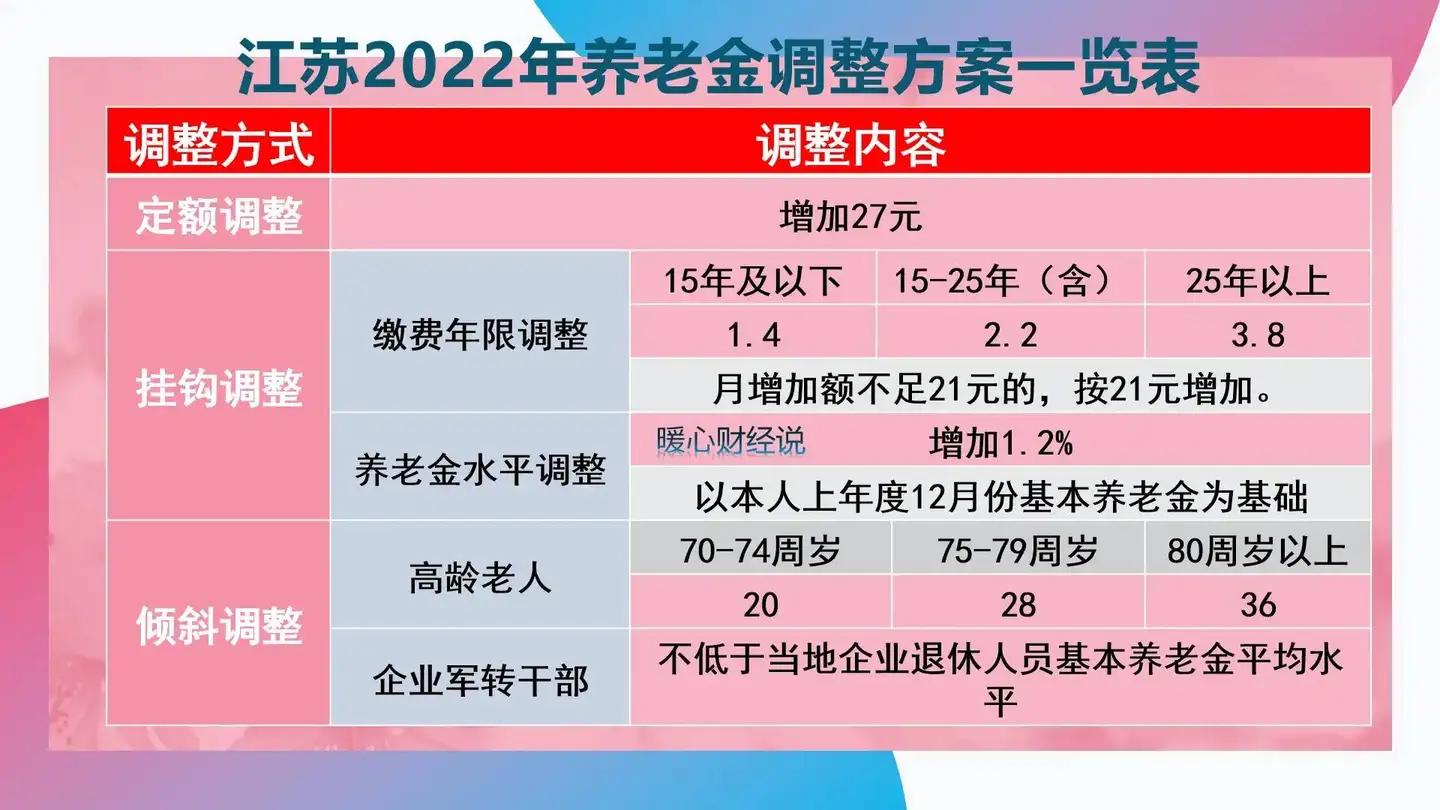 江苏省南京市工龄38年，个人账户16万元，退休养老金能有多少？ - 知乎