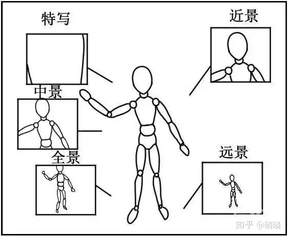 抖音短视频脚本怎么写？掌握这六大要素，批量生产拍摄脚本，看完照做就能火