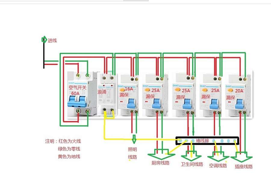 家里的漏电开关为什么总跳闸 知乎