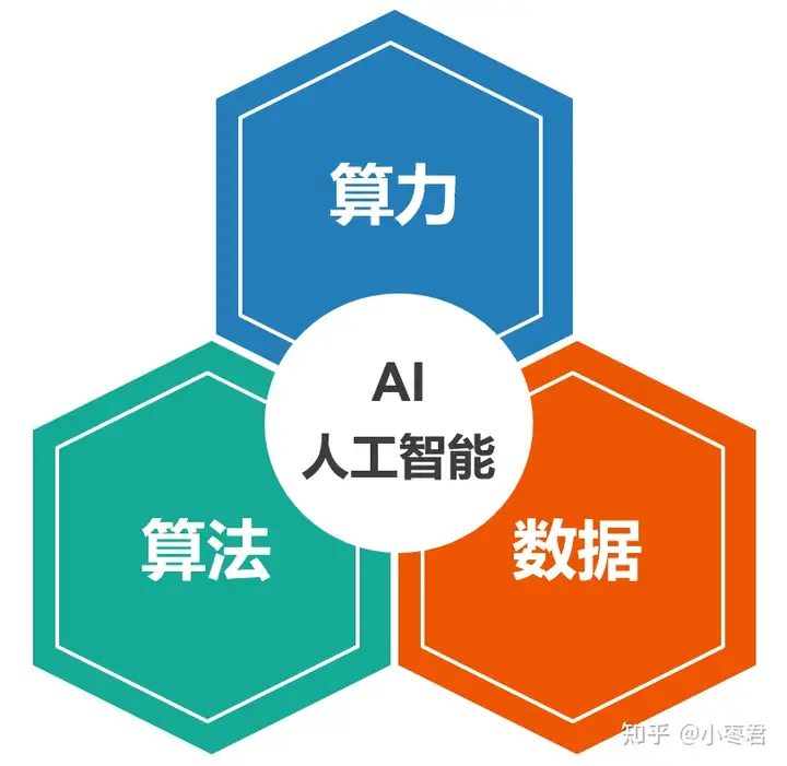 到底什么是“算力”?