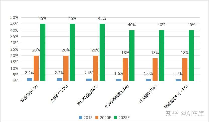 先进驾驶辅助系统adas产业报告 19 年 知乎