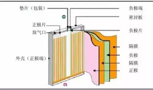 笔记本长期插着电源使用,会不会影响电池寿命? 笔记本长期插着电源使用,会不会影响电池寿命?