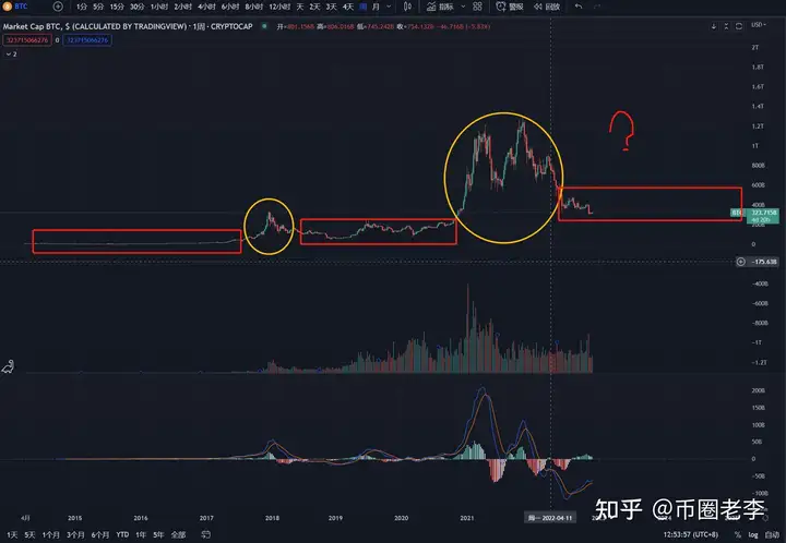 熊市的分析、操作与思考
