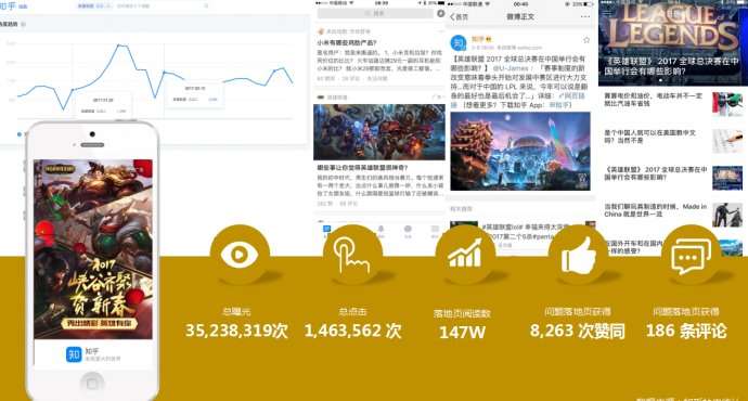 知乎广告 知乎广告
