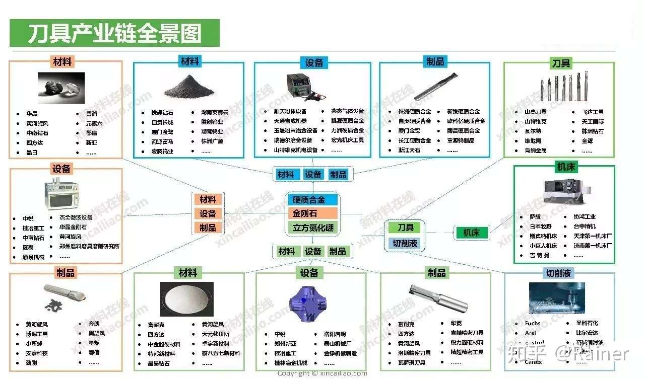 100个产业链全景图(图74)