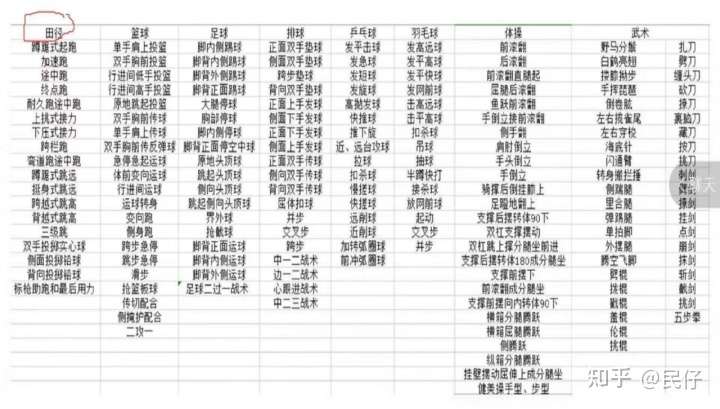 体育教资面试题库精选 你一定不要错过的干货 知乎