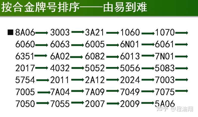 铝合金2024 6061 5052铝杆圆棒 铝杆 东莞市毅腾金属材料有限公司