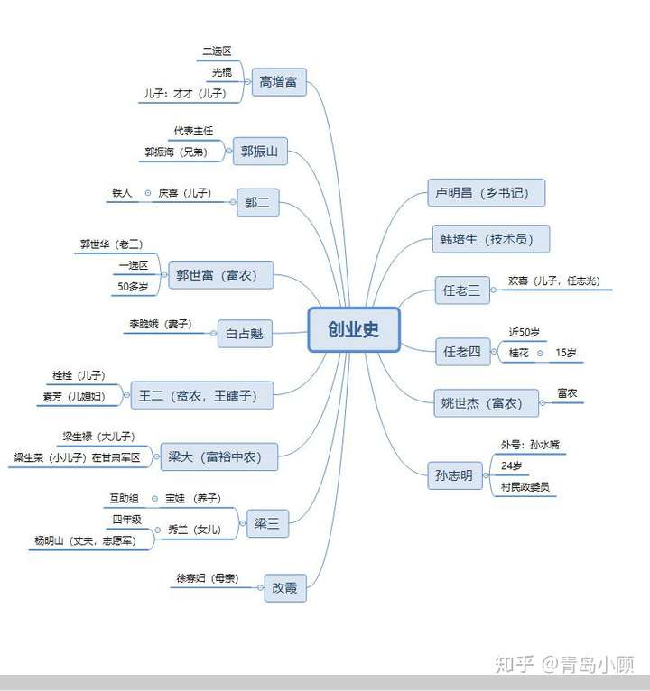 柳青作品《创业史》的时代背景