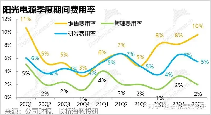 阳光电源2022年中报公布，有哪些数据值得关注？