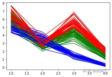 深度学习实战5高维数据主成分分析