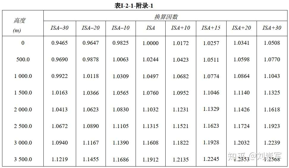 飞行程序作业 转弯半径的计算 知乎