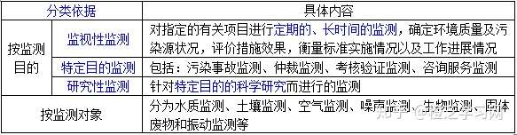 奚旦立環境監測第5版筆記和課後習題詳解