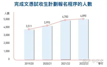 孩子趕不上港澳臺聯考還有必要配置香港身份嗎