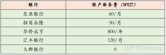 香港银行转账,手续费什么的都在这里了