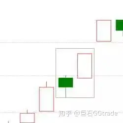 K线看涨的20种形态图