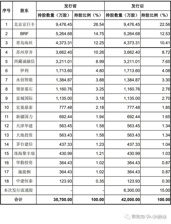 新巨丰包装通过注册：年营收12.4亿 70%收入来自伊利