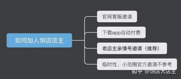 饷店是不是重新加入做店员【全攻略贴｜动态预览2024.5】(图2)