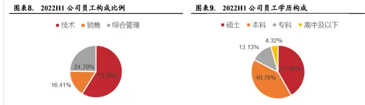 深耕模拟芯片，杰华特：产品结构优化升级，工艺平台行业领先