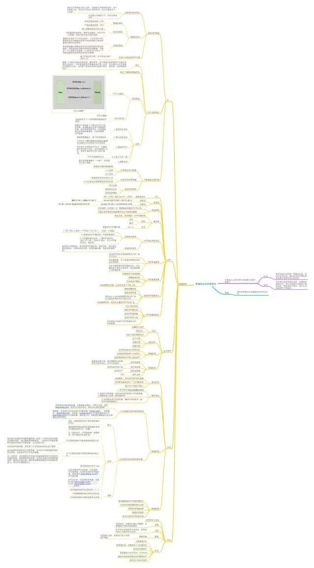 11张网络安全思维导图，快收藏！插图4