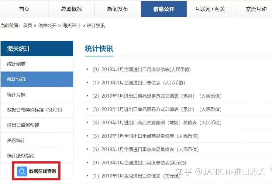 进口知识 教你如何查询海关统计数据 知乎