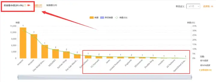 亚马逊新手选品避坑--盐灯产品