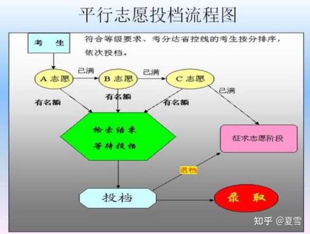 清华大学自主招生条件_清华招生自主大学条件有哪些_清华招生自主大学条件是什么