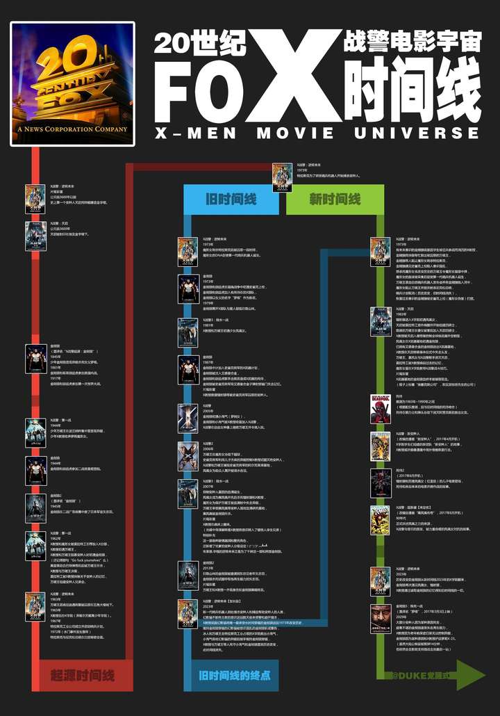 求x战警电影的观影顺序