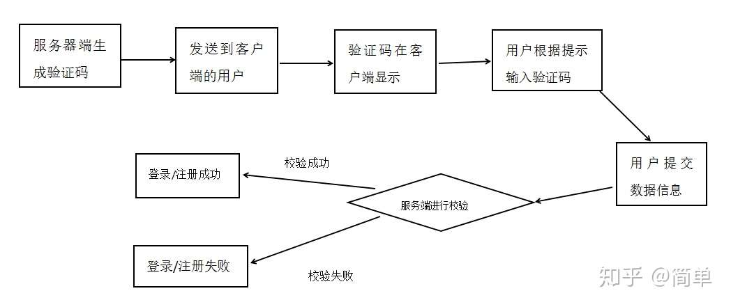 如何解决手机收不到短信验证码及原因分析 知乎