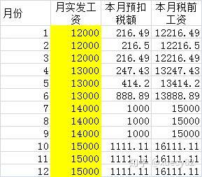 深圳税后工资计算(深圳税后工资计算公式)