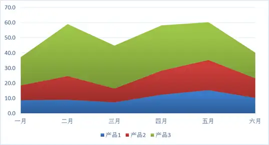 多种excel图表，九数云一键生成插图4