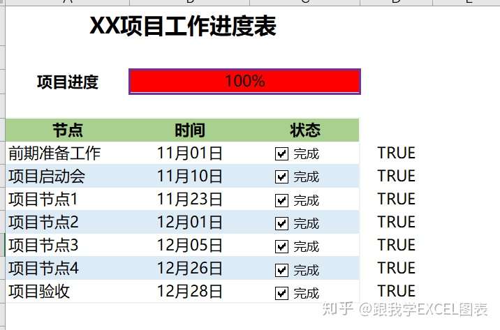 Excel制作自动化的项目进度条 简单酷炫 知乎