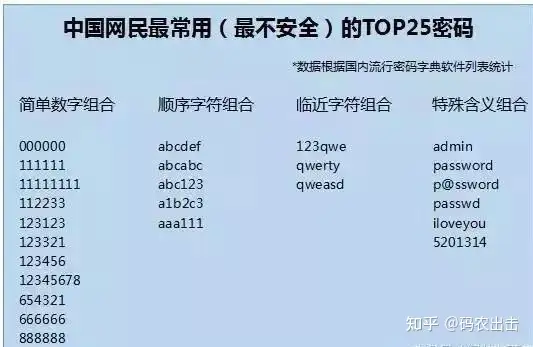 费解！为什么那么多人用“ji32k7au4a83”作密码？ - 知乎
