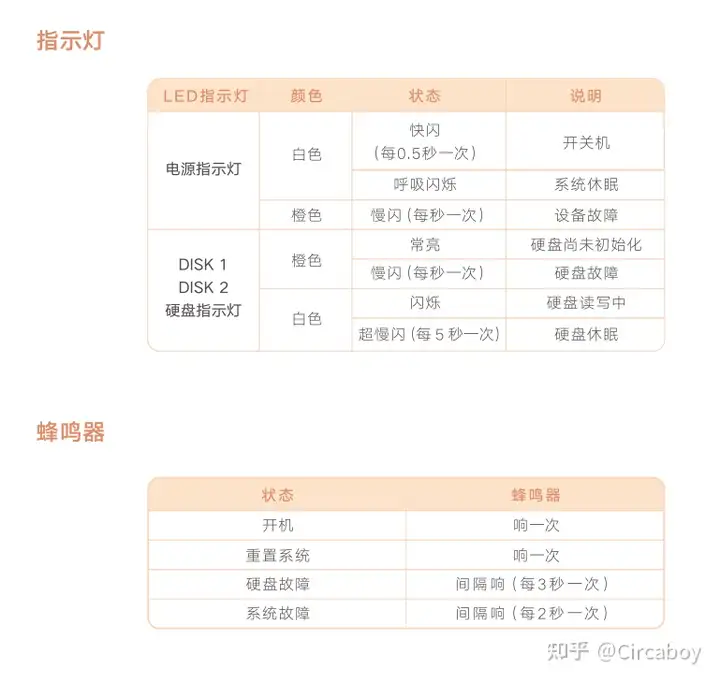 毫无上手难度的家用NAS-绿联私有云DH2600使用体验