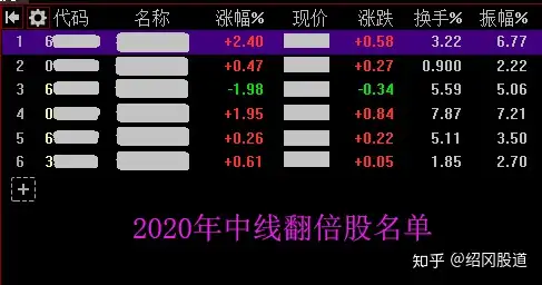 我国推动区域经济合作 相关股票有望爆发（附名单）