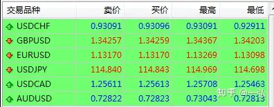 mt4軟件可以交易哪些產品? - 知乎