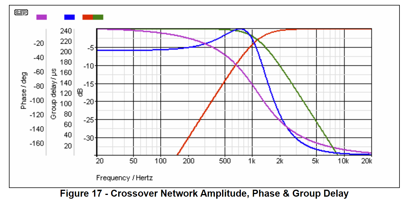 关于多单元 分频器与频响曲线 你需要知道的 知乎