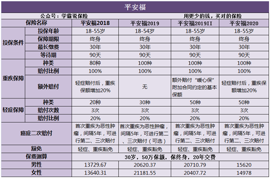 平安福18版值得购买吗?