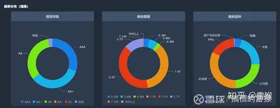 【城投观察】DM城投地图系列—湖南篇：来份长沙臭豆腐，品品湖南城投