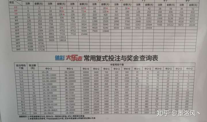 大乐透73复式票怎么看中奖注数