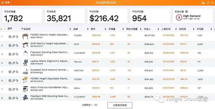 2020年亚马逊出现了那些爆款(图17) 2020年亚马逊出现了那些爆款(图17)