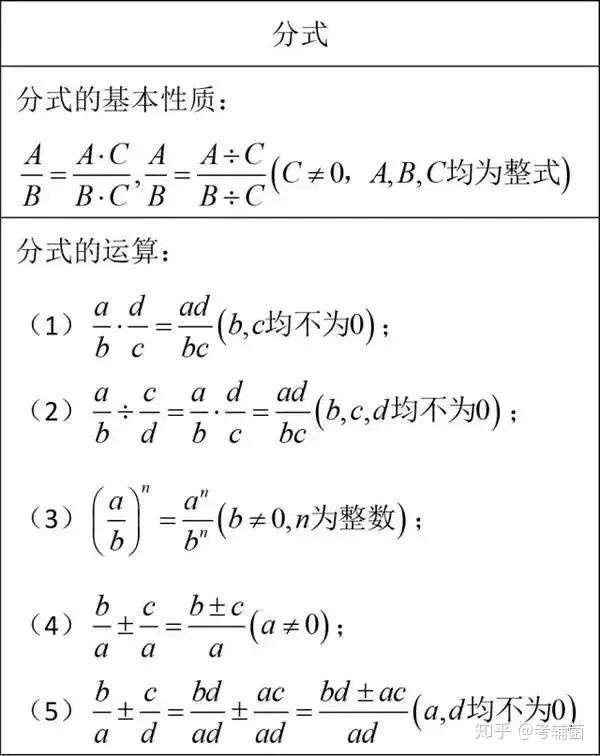 初中数学重点知识点总结 知乎