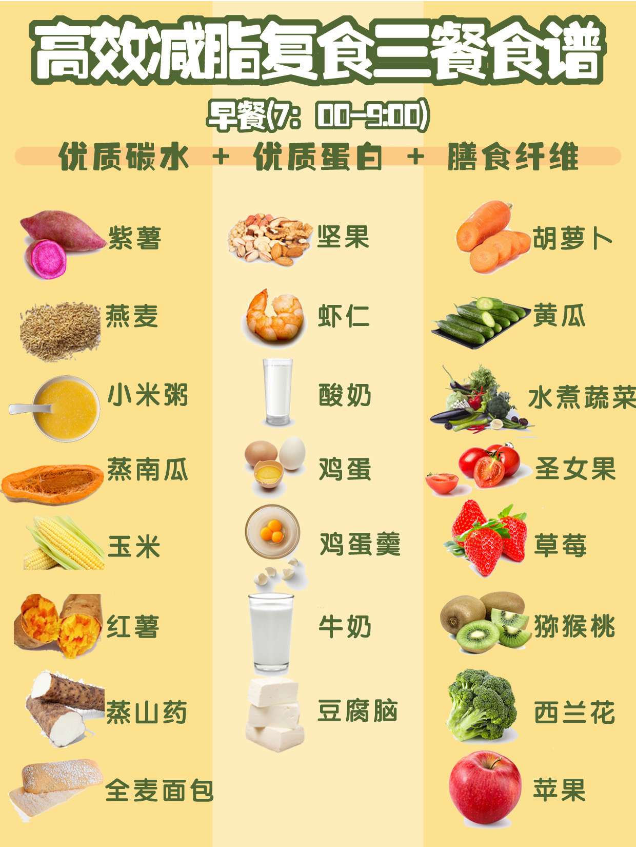 姚小谦减肥日记 的想法: 低卡低脂食物三餐食谱,减脂必备!