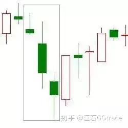 K线看涨的20种形态图