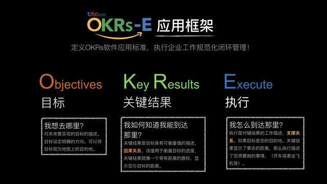 OKRs-E 目标管理和计划执行软件