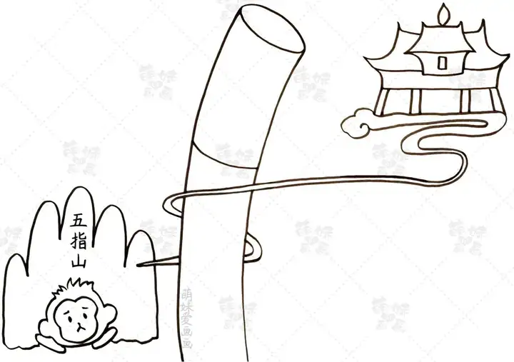 简单又漂亮的四大名著西游记手抄报模板，含内容文字